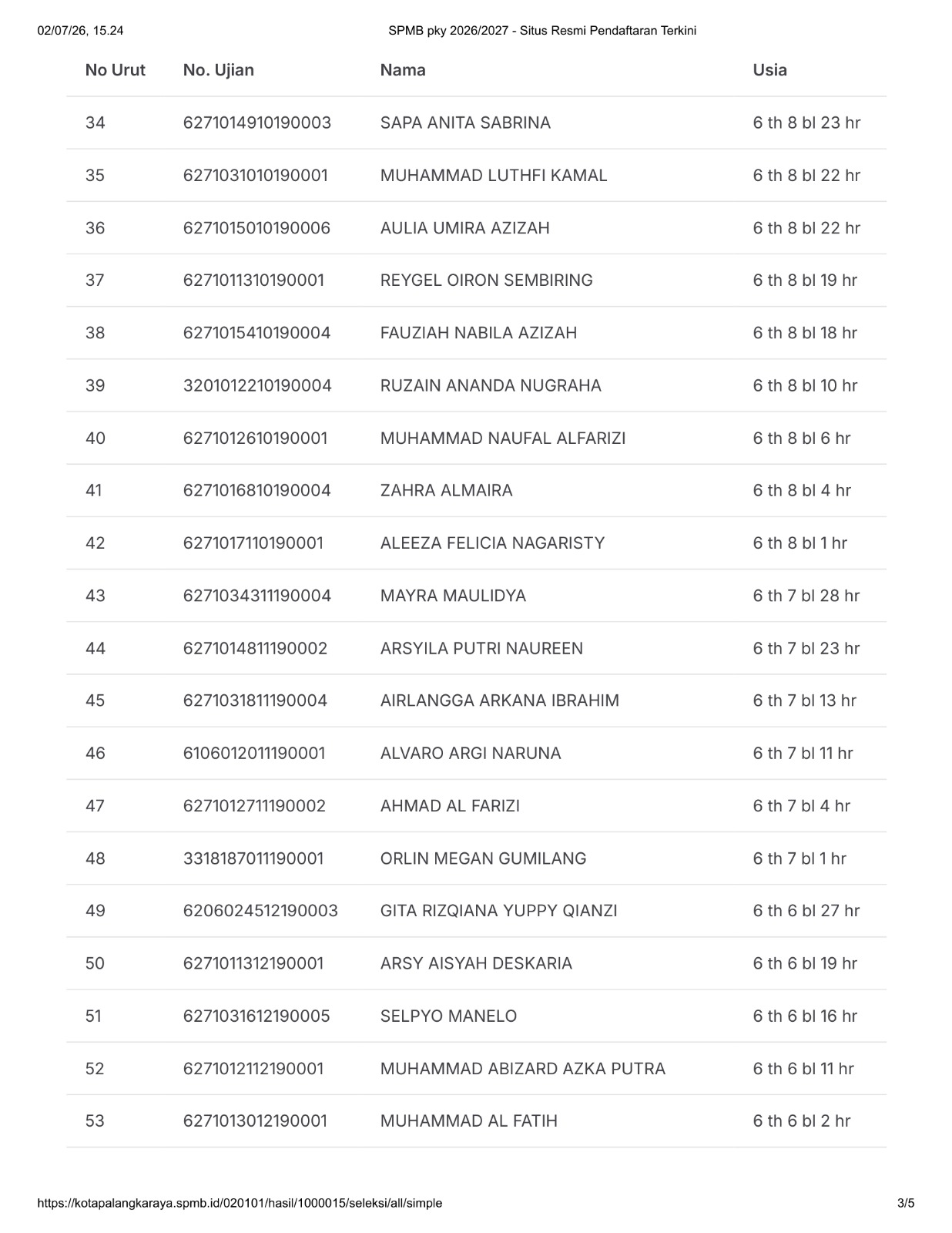 Hasil SPMB Jalur Domisili