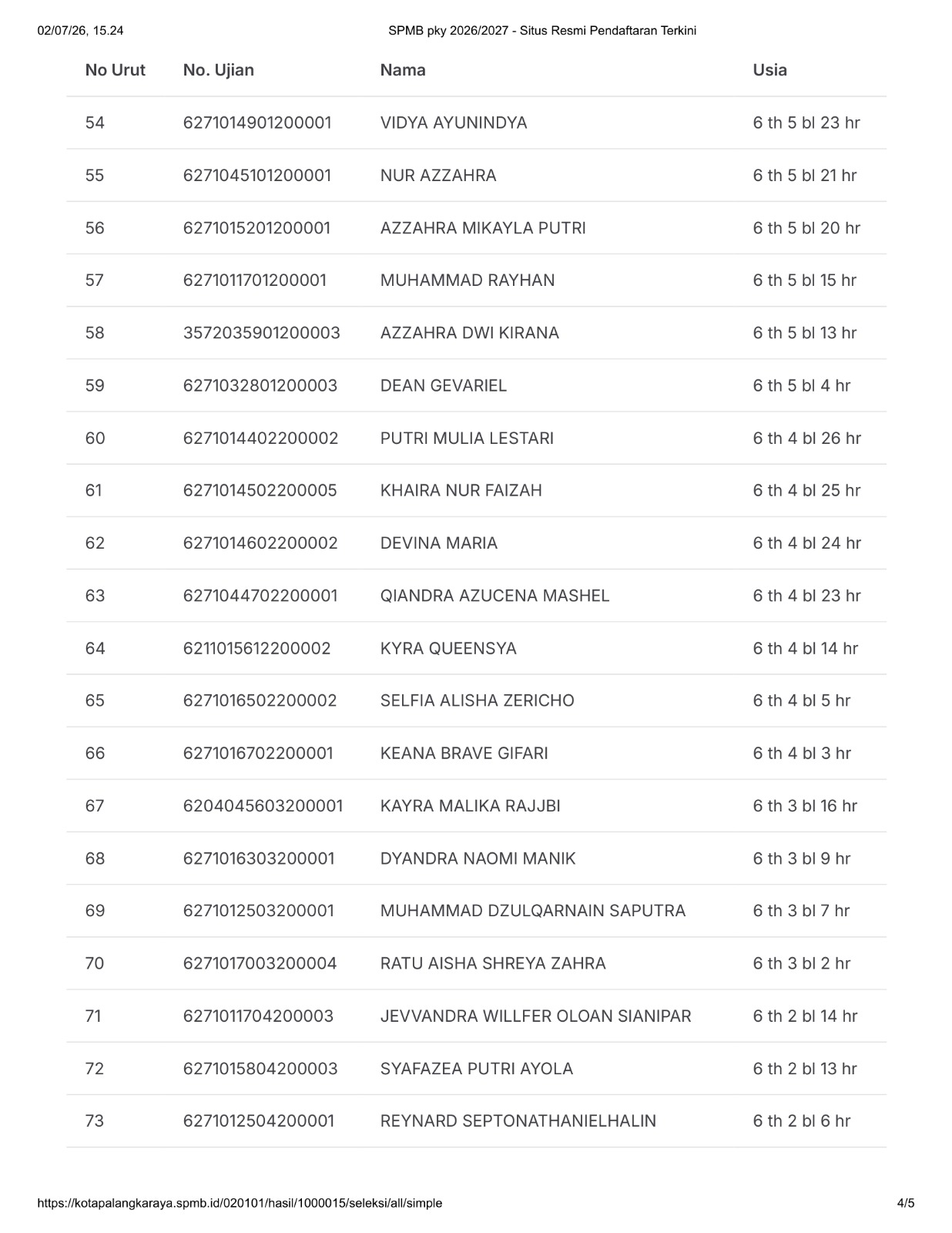 Hasil SPMB Jalur Domisili