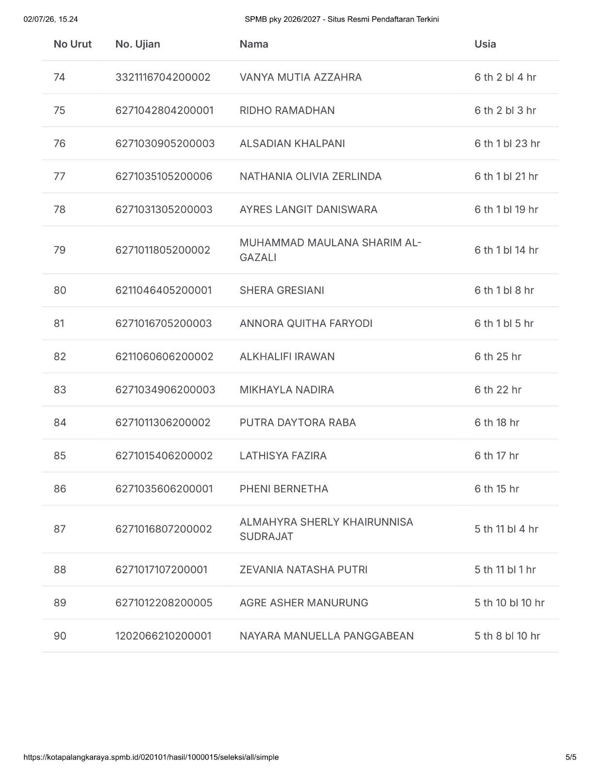 Hasil SPMB Jalur Domisili